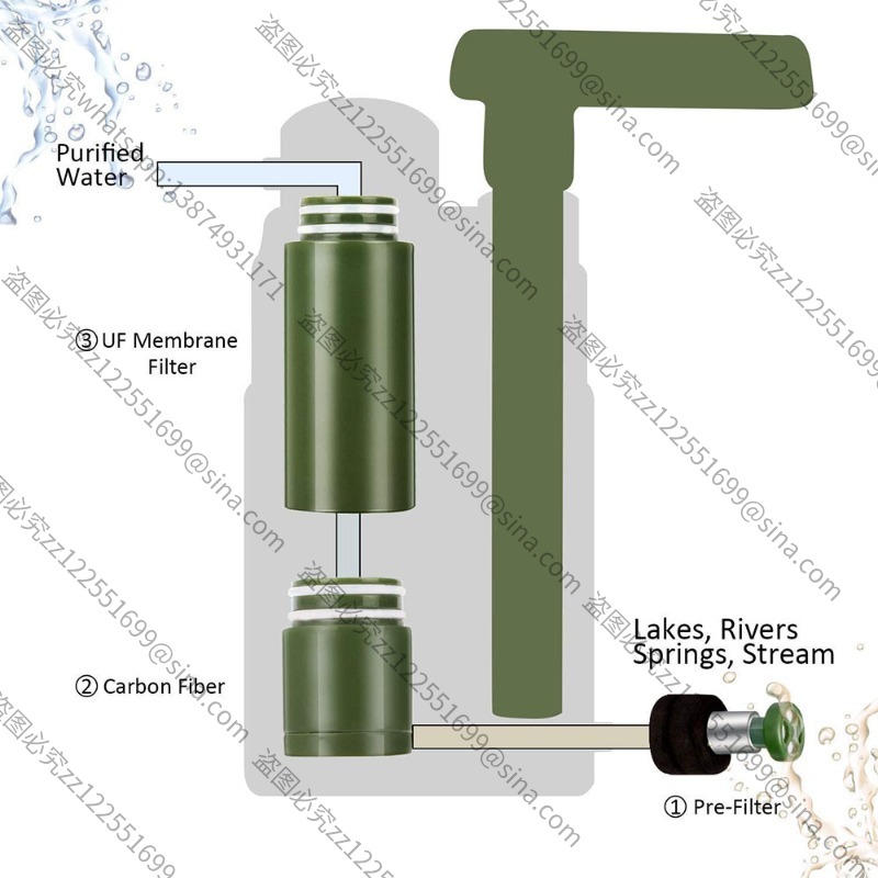 Cocok untuk Aksesori Pemurni A - Water Purification Straw ulasan dan harga