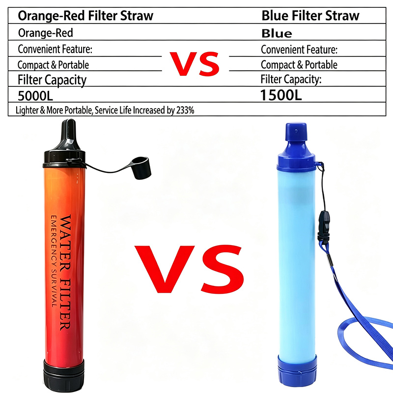 Sedotan Filter Air Mini untuk  - Water Purification Straw ulasan dan harga